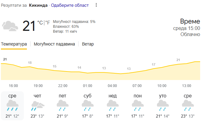 Slika oglasa